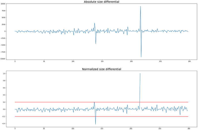 Hyperedge- . IoT, Embedded Systems, Artificial Intelligence,
