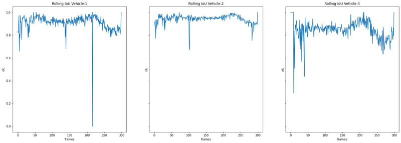 Hyperedge- . IoT, Embedded Systems, Artificial Intelligence,