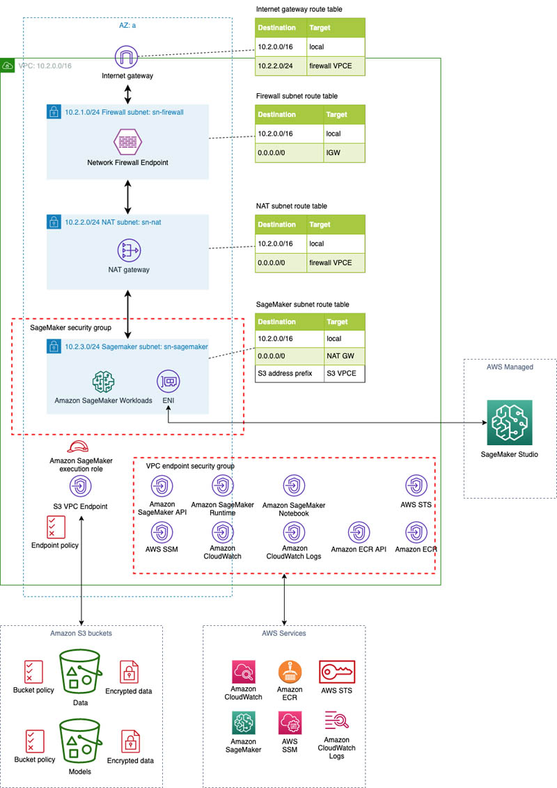 Hyperedge- , PCB Design, Hardware Design, Electronics Design, Hyperedge- . IoT, Embedded Systems, Artificial Intelligence,
