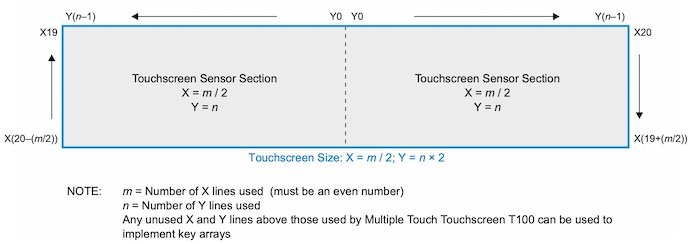 Configuration of X/Y lines for an ultrawide touchscreen.&nbsp;