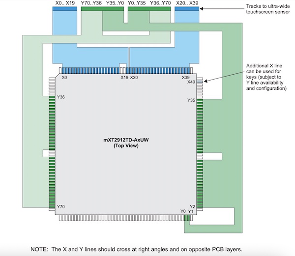 PCB layout recommendation from an ultrawide topology.&nbsp;