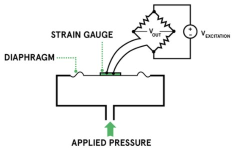 Hyperedge- , PCB Design, Hardware Design, Electronics Design, Piezoresistive pressure sensor example