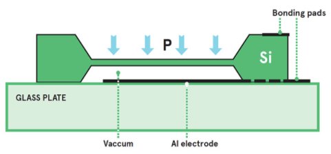 Hyperedge- , PCB Design, Hardware Design, Electronics Design, MEMS capacitive sensor cross-section