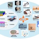The Future’s in the Friction: How “TENGs” Show Promise in Self-powered Sensors