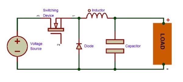 Hyperedge- , PCB Design, Hardware Design, Electronics Design, An example of a buck converter in the form of an SMPS.