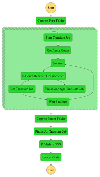 Hyperedge- . IoT, Embedded Systems, Artificial Intelligence,