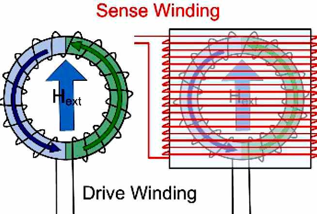 Hyperedge- . IoT, Embedded Systems, Artificial Intelligence,