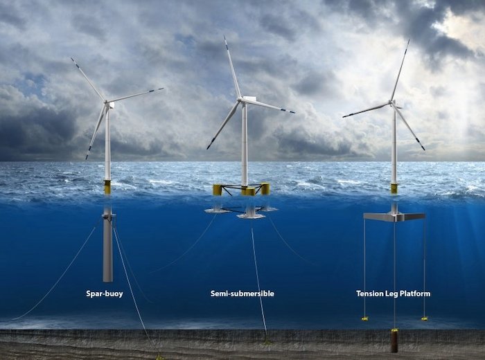 Hyperedge- , PCB Design, Hardware Design, Electronics Design, Offshore wind farms