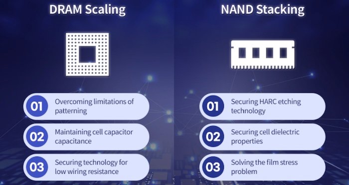 Roadblocks to scaling memory technology