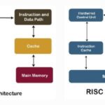 x86, Arm, and the Reach for Computing Supremacy