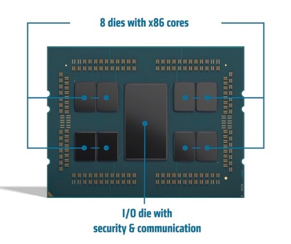 Hyperedge- , PCB Design, Hardware Design, Electronics Design, AMD’s EPYC 7003 architecture.