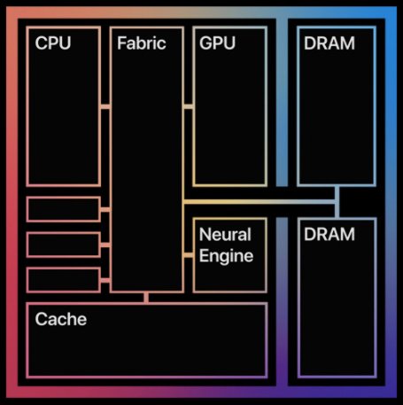 Hyperedge- , PCB Design, Hardware Design, Electronics Design, Apple's M1 processor architecture