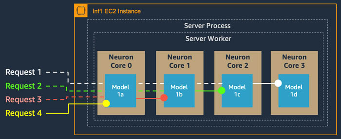 Hyperedge- , PCB Design, Hardware Design, Electronics Design, Hyperedge- . IoT, Embedded Systems, Artificial Intelligence,