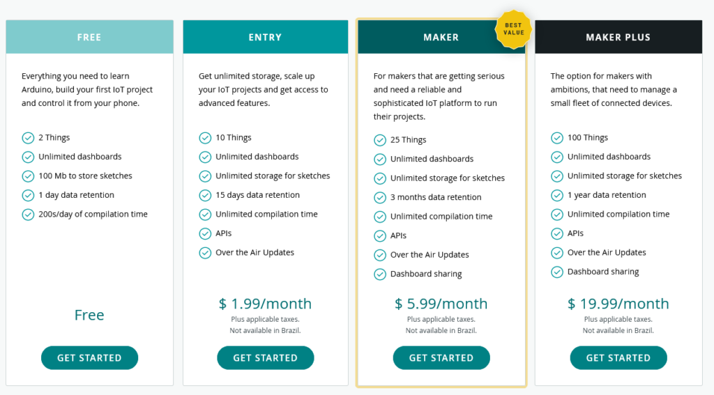 Arduino Cloud Plans