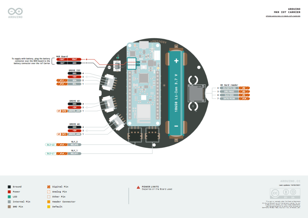 Hyperedge- , PCB Design, Hardware Design, Electronics Design, Pinout Diagrams on Arduino Docs