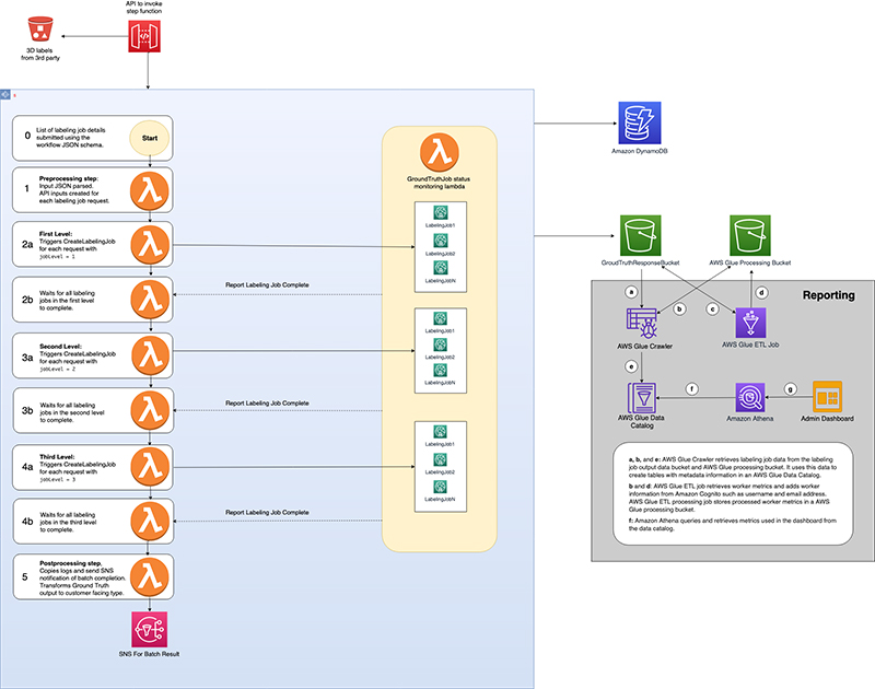 Hyperedge- . IoT, Embedded Systems, Artificial Intelligence,
