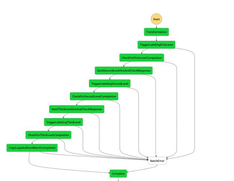 Hyperedge- . IoT, Embedded Systems, Artificial Intelligence,