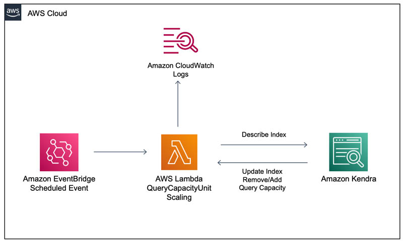 Hyperedge- . IoT, Embedded Systems, Artificial Intelligence,