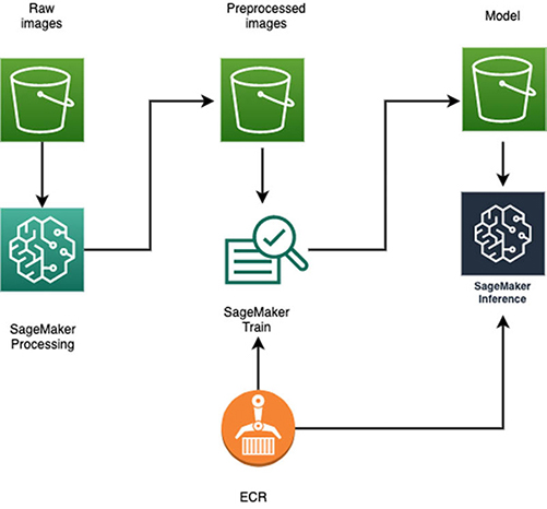 Hyperedge- , PCB Design, Hardware Design, Electronics Design, Hyperedge- . IoT, Embedded Systems, Artificial Intelligence,