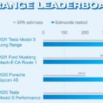 Could “Massless Storage” be the Future of EVs?