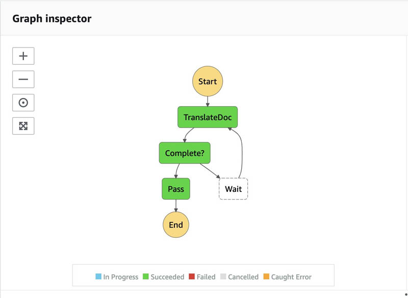 Hyperedge- . IoT, Embedded Systems, Artificial Intelligence,