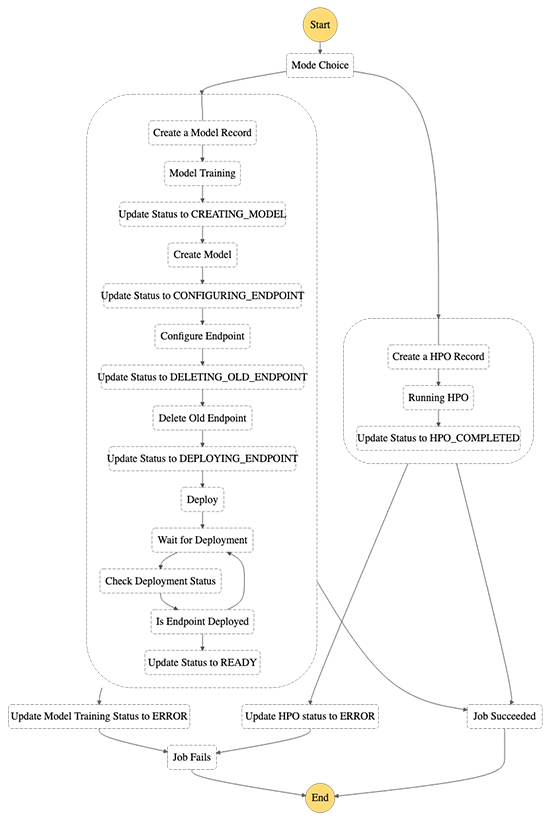 Hyperedge- . IoT, Embedded Systems, Artificial Intelligence,