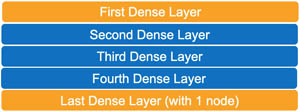 Hyperedge- . IoT, Embedded Systems, Artificial Intelligence,