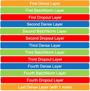 Hyperedge- . IoT, Embedded Systems, Artificial Intelligence,