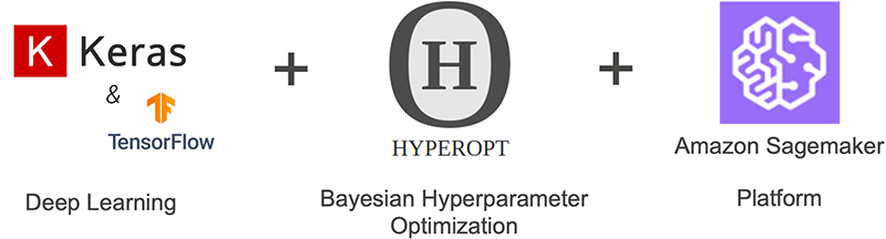 Hyperedge- . IoT, Embedded Systems, Artificial Intelligence,