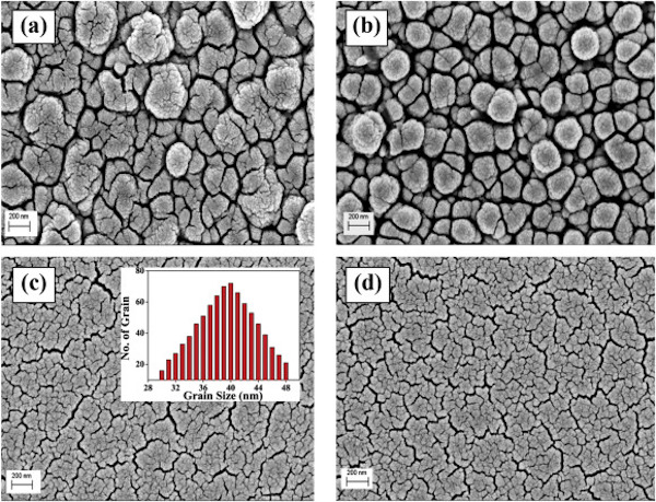 Preparing cuprous oxide (Cu2O) by reactive sputtering ((a) Cu film (100% Ar), (b) Cu2O film (95:5), (c) Cu2O film (90:10) and (d) Cu2O film (80:20)).