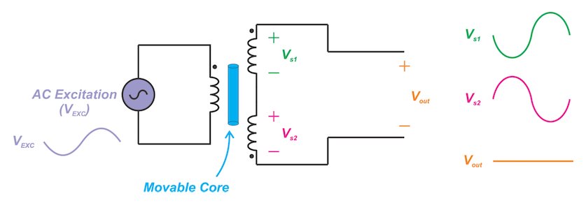 Hyperedge- . IoT, Embedded Systems, Artificial Intelligence,