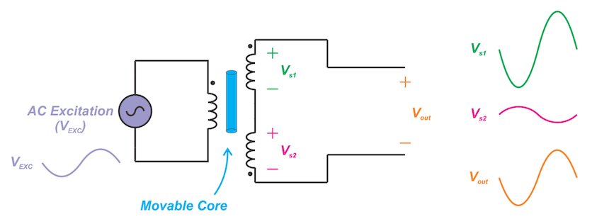 Hyperedge- . IoT, Embedded Systems, Artificial Intelligence,