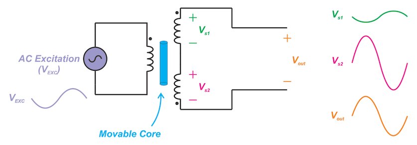 Hyperedge- . IoT, Embedded Systems, Artificial Intelligence,