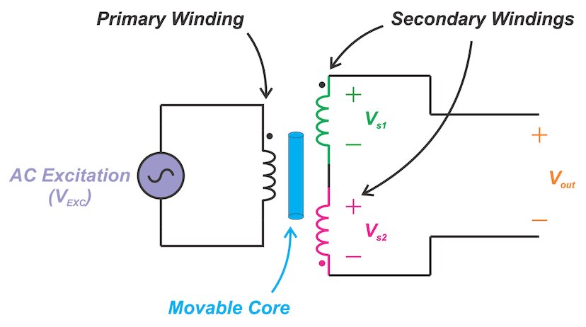Hyperedge- . IoT, Embedded Systems, Artificial Intelligence,