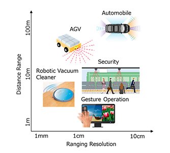 Hyperedge- , PCB Design, Hardware Design, Electronics Design, Hyperedge- . IoT, Embedded Systems, Artificial Intelligence,