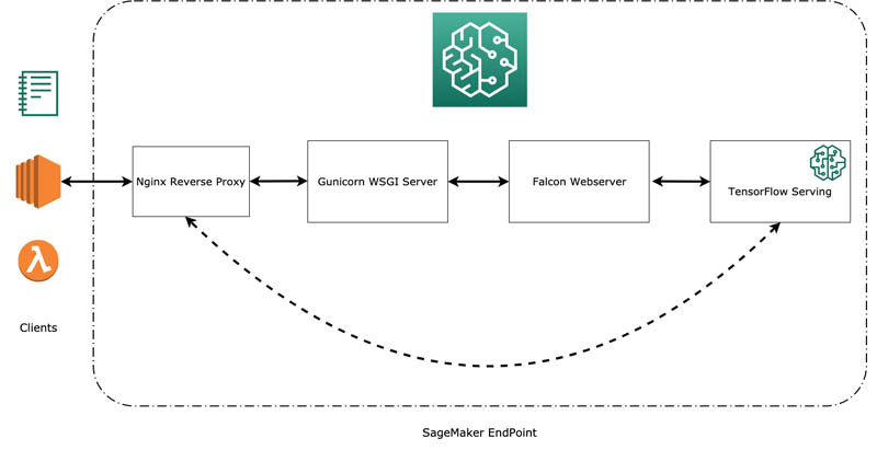 Hyperedge- . IoT, Embedded Systems, Artificial Intelligence,