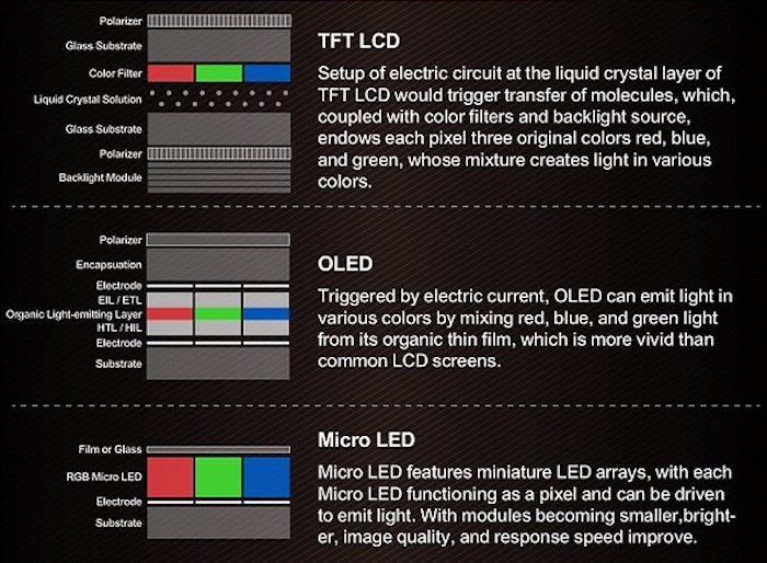 Hyperedge- , PCB Design, Hardware Design, Electronics Design, Layers & configurations: LCD, OLED, µLED.