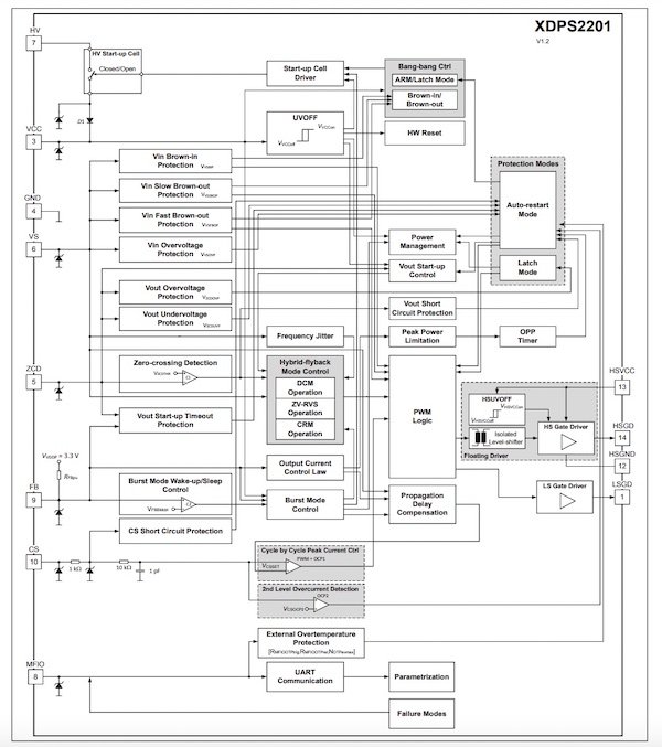 Hyperedge- , PCB Design, Hardware Design, Electronics Design, Block diagram of the XDPS2201.