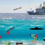 Public Design Competitions Accelerate Open Innovation for Autonomous Underwater Vehicles
