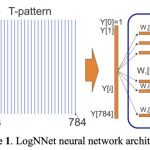 Recognizing handwritten MNIST digits on an Arduino Uno using LogNNet