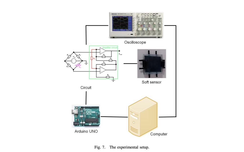 Hyperedge- , PCB Design, Hardware Design, Electronics Design, Hyperedge- . IoT, Embedded Systems, Artificial Intelligence,