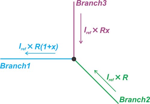 Linearization technique forcing current through a branch of the circuit to be proportional to the sensor's resistance