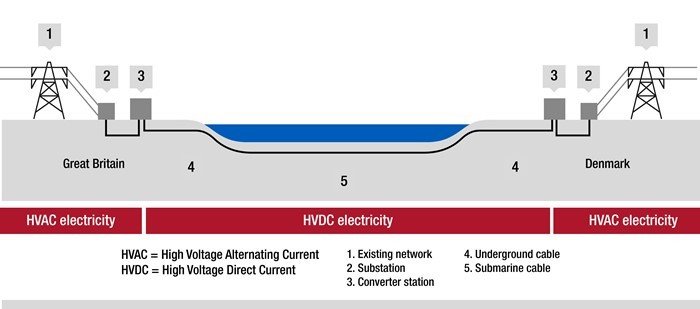Hyperedge- , PCB Design, Hardware Design, Electronics Design, Diagram of the Viking Link project.