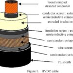 Underwater HVDC-based Grid: Pushing the Limits of Power Transmission