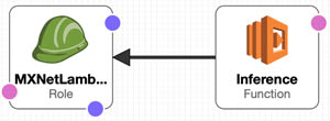 Hyperedge- , PCB Design, Hardware Design, Electronics Design, Hyperedge- . IoT, Embedded Systems, Artificial Intelligence,