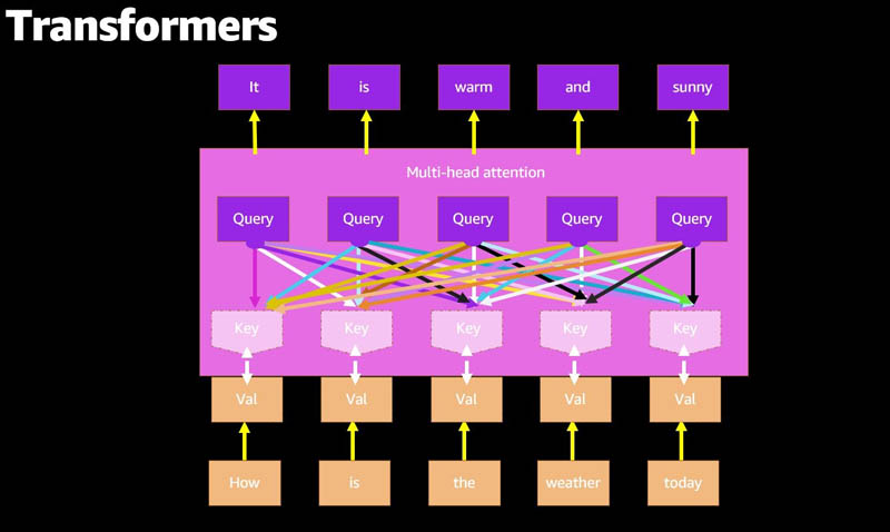 Hyperedge- , PCB Design, Hardware Design, Electronics Design, Hyperedge- . IoT, Embedded Systems, Artificial Intelligence,