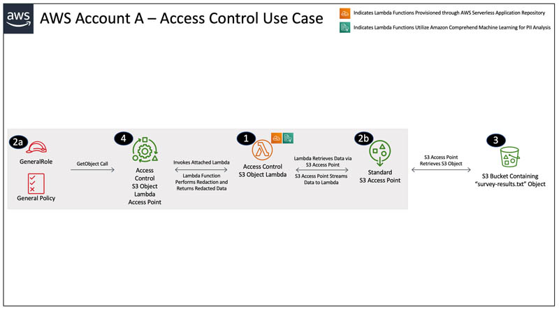Hyperedge- . IoT, Embedded Systems, Artificial Intelligence,