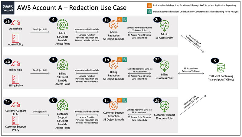 Hyperedge- . IoT, Embedded Systems, Artificial Intelligence,