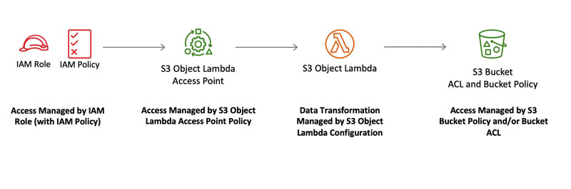 Hyperedge- . IoT, Embedded Systems, Artificial Intelligence,