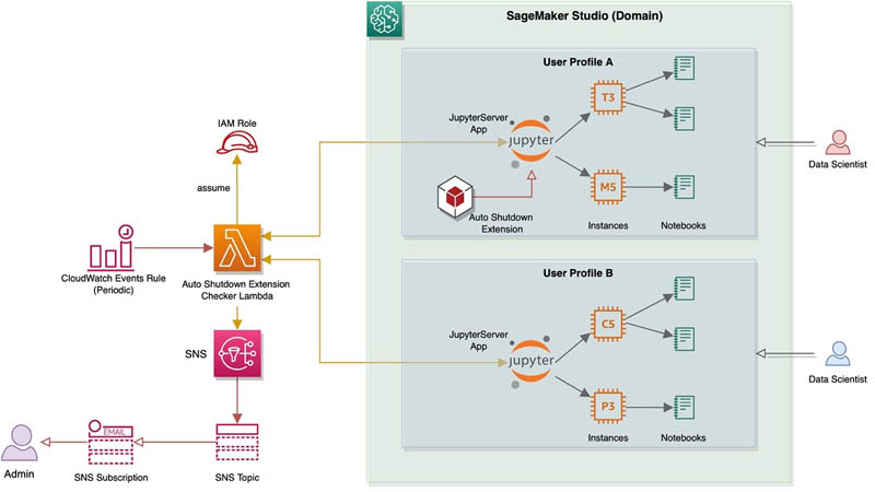 Hyperedge- , PCB Design, Hardware Design, Electronics Design, Hyperedge- . IoT, Embedded Systems, Artificial Intelligence,